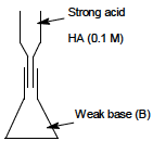 Solution figure