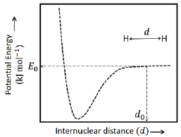 Question 30 figure