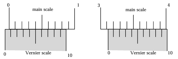 Question 1 figure
