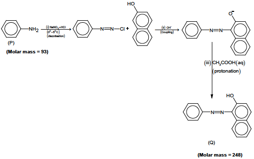 Solution figure