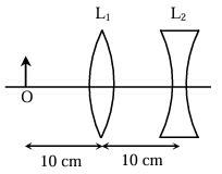 Question 2 figure