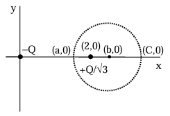 Solution figure
