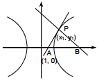 Solution figure