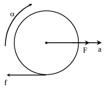 Solution figure