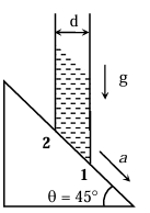 Question 8 figure