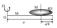 Question 10 figure