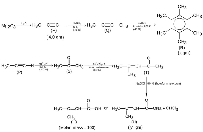 Solution figure