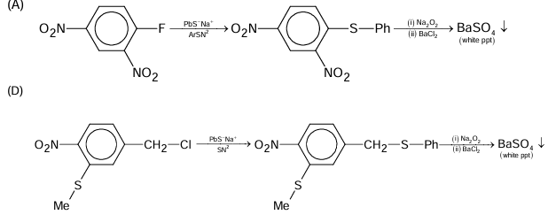 Solution figure