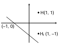 Solution figure