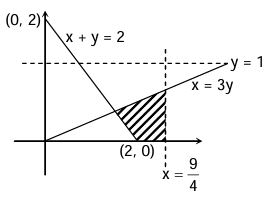 Solution figure