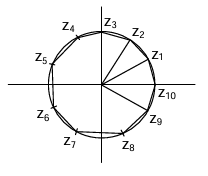 Solution figure