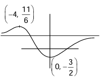 Solution figure