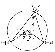 Solution figure