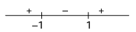 Solution figure
