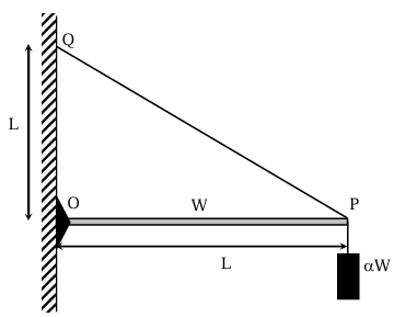 Question 1 figure