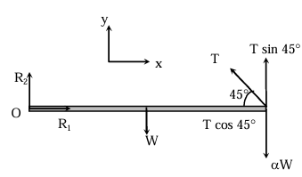 Solution figure