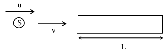 Solution figure