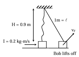 Solution figure