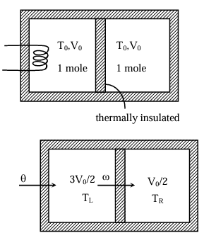 Solution figure