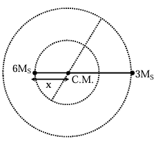 Solution figure