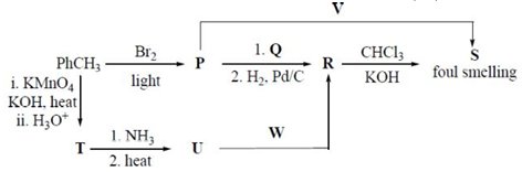 Question 10 figure