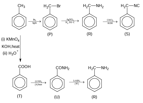 Solution figure