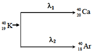 Solution figure