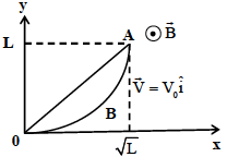 Solution figure