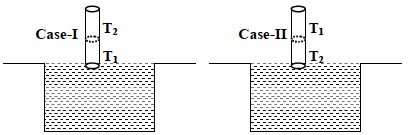 Question figure
