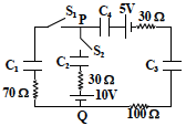 Question 9 figure