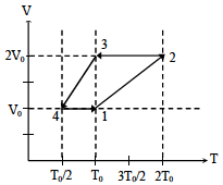 Question 10 figure