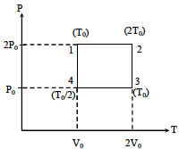 Solution figure