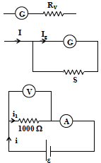 Solution figure