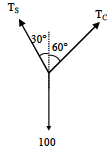 Solution figure