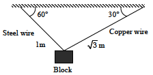 Question figure