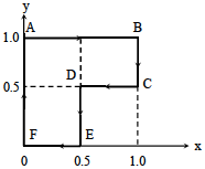 Question figure