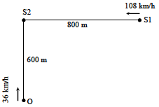 Question 14 figure