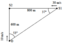 Solution figure