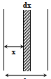 Solution figure