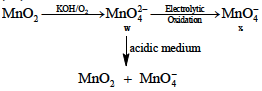 Solution figure