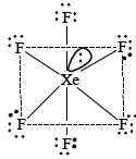 Solution figure