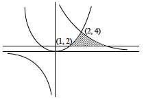 Solution figure
