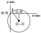 Solution figure
