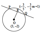 Solution figure
