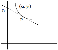 Solution figure