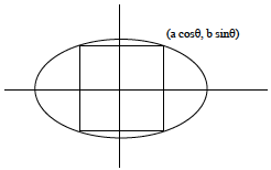 Solution figure
