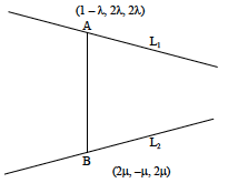 Solution figure
