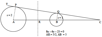 Solution figure