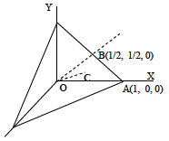 Solution figure