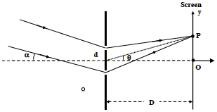 Solution figure
